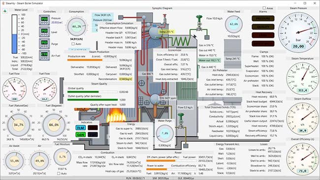 Pantalla del simulador Steamly mostrando todos los paneles de información visibles